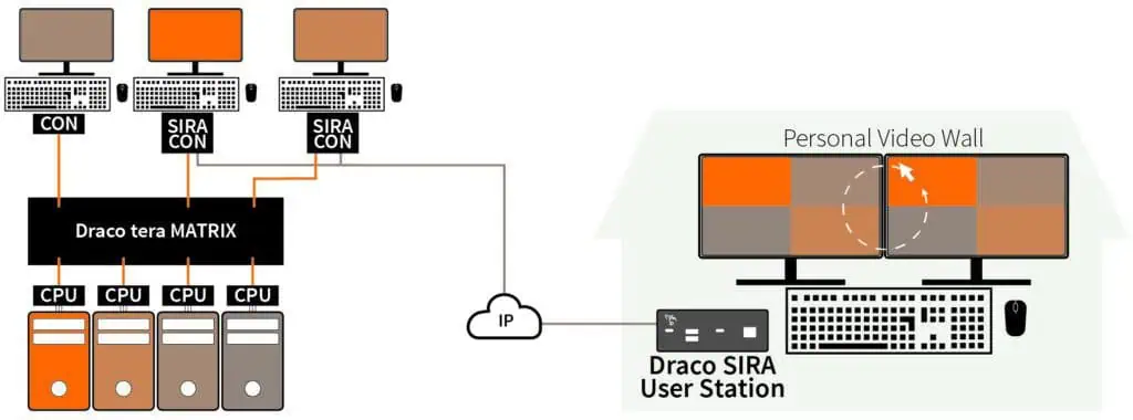 Draco SIRA User Station(图2)
